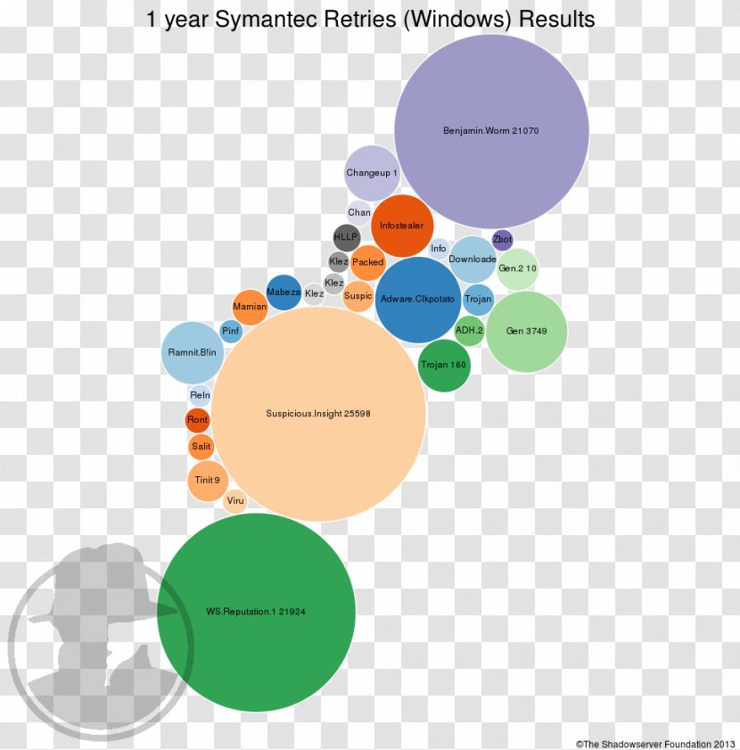 Brand Human Behavior Clip Art - Diagram - Current Year Transparent PNG