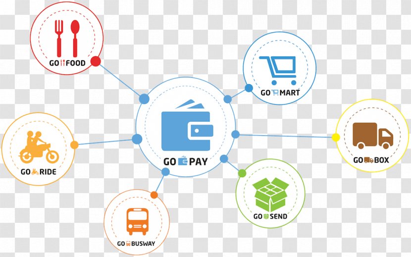 Bank Indonesia Business Go-Jek Transport - Digital Wallet Transparent PNG