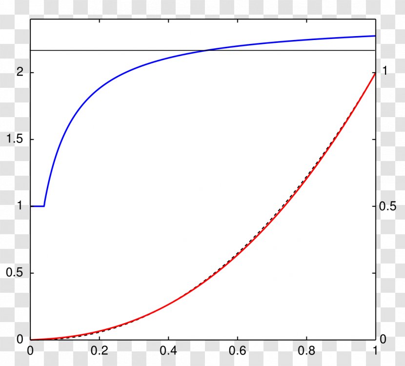 SRGB Gamma Correction Chromaticity RGB Color Space - White Point - Horizontal Line Transparent PNG