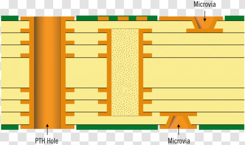 Printed Circuit Board Microvia Surface-mount Technology IPC Welding - Diagram Transparent PNG