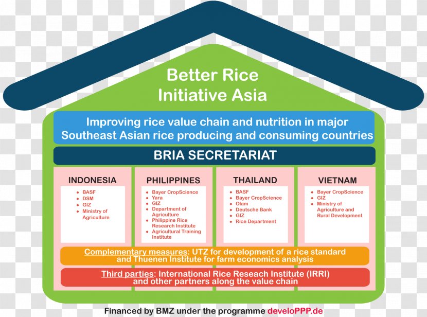 Value Chain Organization Rice Supply - Brand Transparent PNG