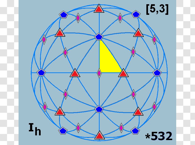 Circle Icosahedral Symmetry Regular Icosahedron Transparent PNG