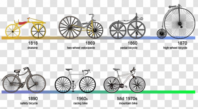 History Of The Bicycle Cycling Racing - Wheel - Social Media Icons 13 0 1 Transparent PNG