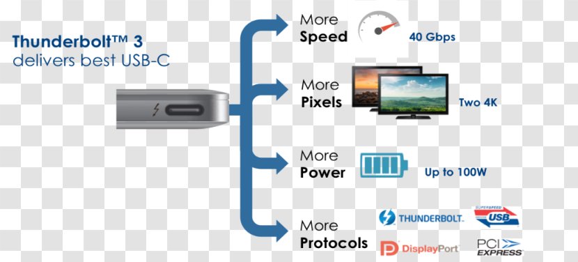 Mac Book Pro Thunderbolt USB-C USB 3.0 - Usb Transparent PNG