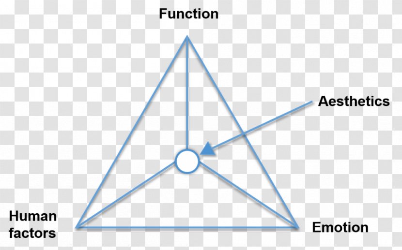 Right Triangle - Human Factors And Ergonomics Transparent PNG