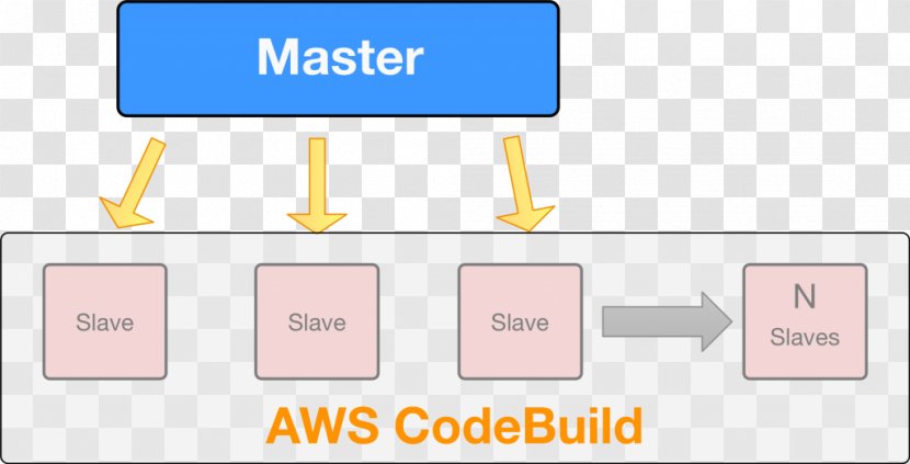 Paper Product Design Organization Font - Diagram - Amazon Cloudwatch Transparent PNG