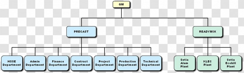 Electronics Electronic Component Line - Technology - Organization Structure Transparent PNG