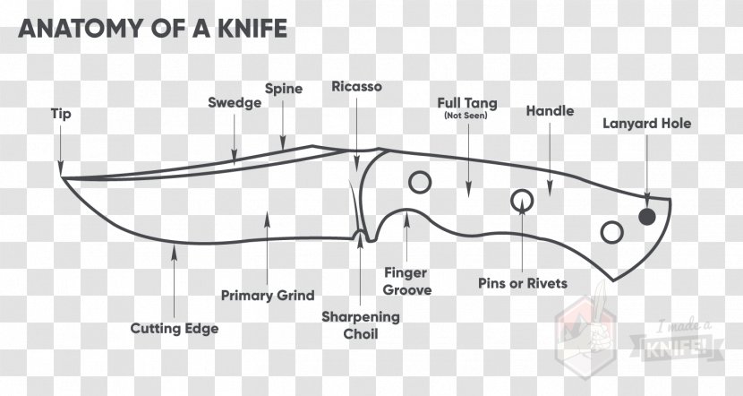Pocketknife Anatomy Blade Handle - Cartoon - Metal Edge Transparent PNG