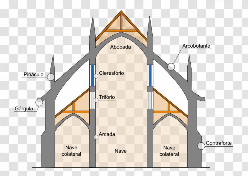 Chartres Cathedral Amiens Gothic Architecture Art - Arcade Transparent PNG