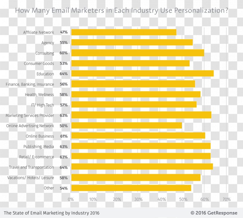 Email Marketing Click-through Rate Document - Personalization Transparent PNG