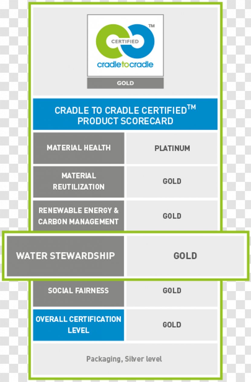 Recycling Cradle-to-cradle Design Leadership In Energy And Environmental Sustainability ISO 9000 - Business - Water Gold Festival Transparent PNG