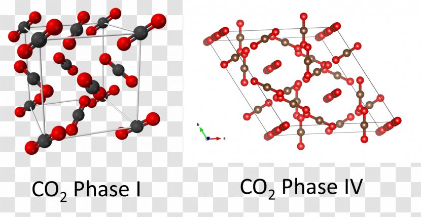 Molecule Carbon Dioxide Lewis Structure Covalent Bond Structural Formula - Molecular Orbital Diagram Transparent PNG