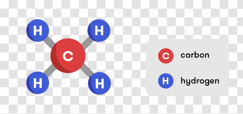 Methane Molecule Gas Chemical Formula Chemistry - Natural - Color Level Diagram Transparent PNG