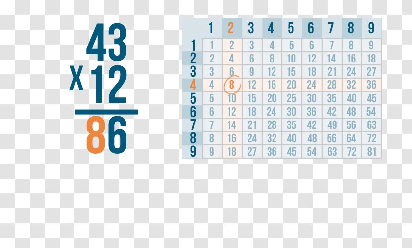 Multiplication Number Numerical Digit Worksheet Mathematics Transparent PNG