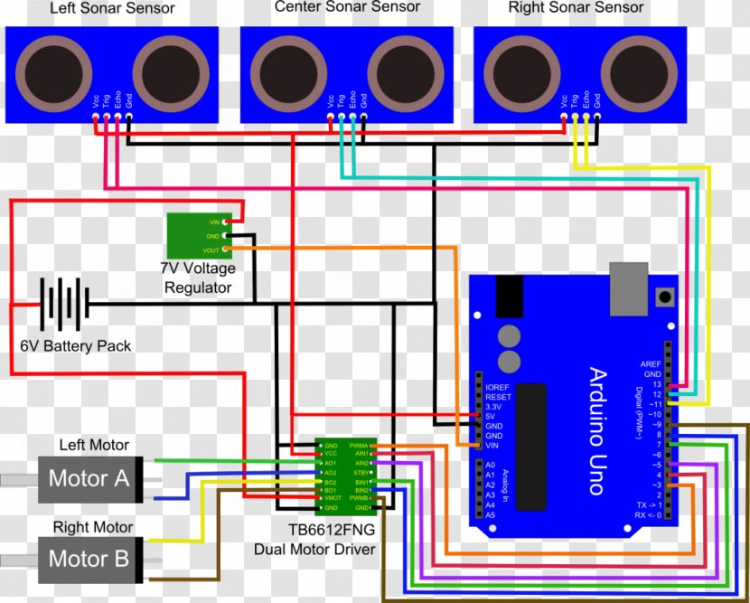 Obstacle Avoidance Robot Control Sensor Diagram Transparent PNG