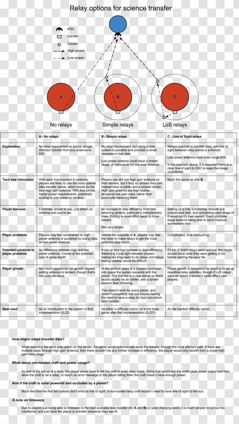 Document Line - Design M Transparent PNG