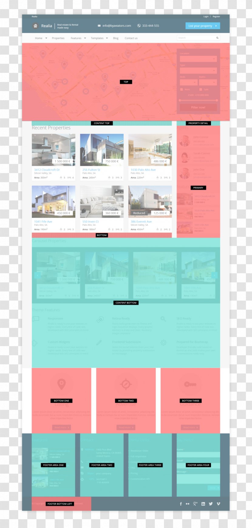 Real Estate Property Địa Ốc Giá Gốc Cabañas Lupita Lomas Verdes Via Della Barbiera - Rectangle - Widget Toolkit Transparent PNG