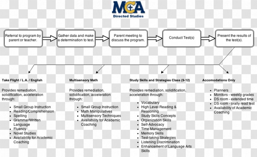 Document Line Organization Angle Transparent PNG