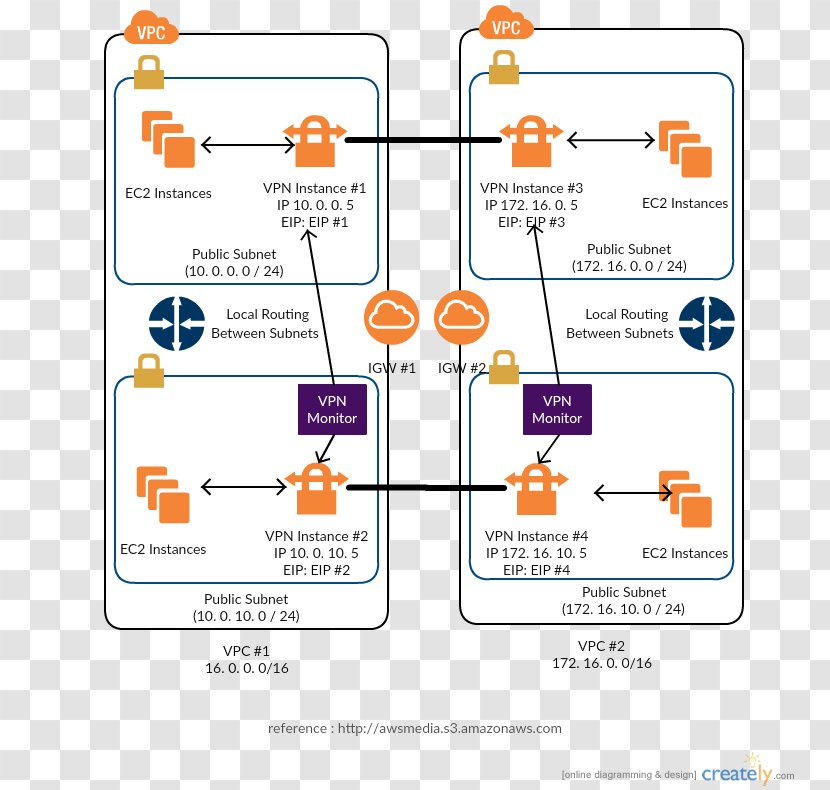 Technology Diagram Line - Text Transparent PNG