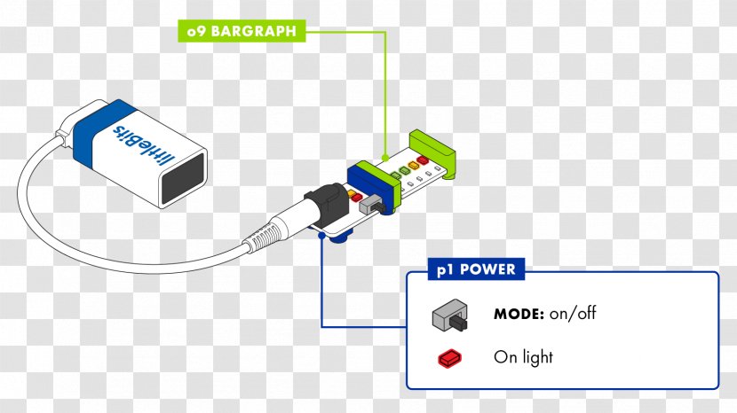 LittleBits Electronics Home Automation Kits Sensor Bluetooth - Cable - Ferriswheel Transparent PNG