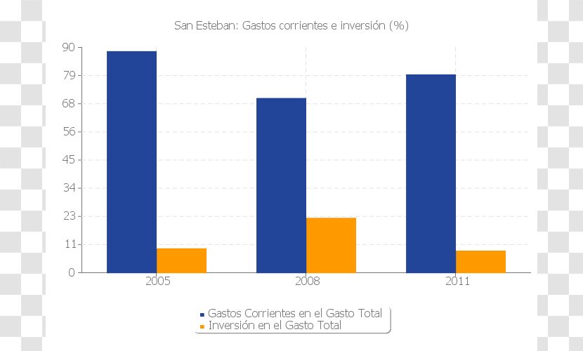 La Granja Talagante Lo Barnechea National Statistics Institute - Statistical Population - San Esteban Transparent PNG