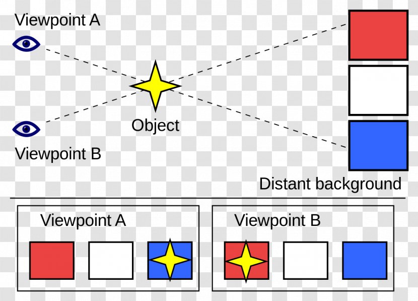 The Parallax View Stereoscopy Distance - Image Stitching - Translate Effect Transparent PNG