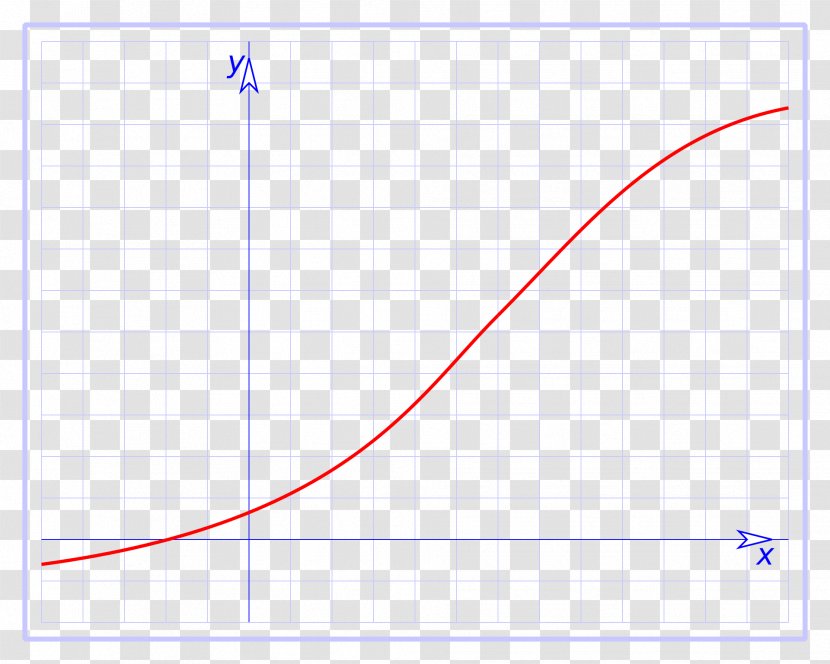 Continuous Function Point Graph Of A Chart - Diagram - Mathematical Analysis Transparent PNG