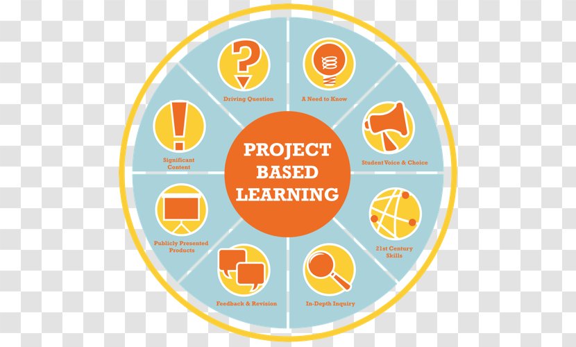 Project-based Learning Inquiry-based Student Problem-based - Lesson Transparent PNG