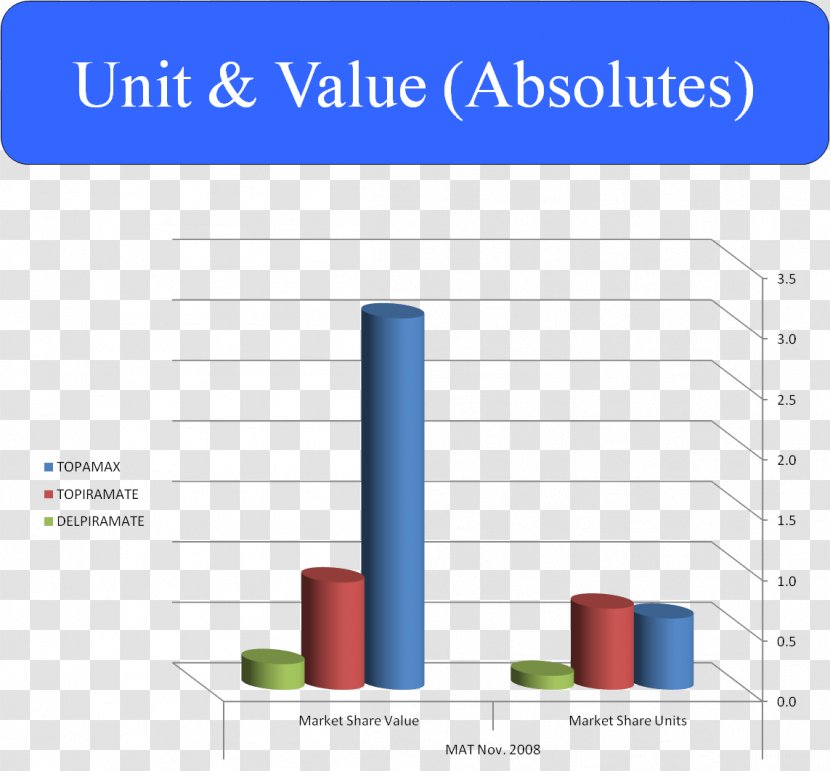 Brand Organization Line - Diagram Transparent PNG