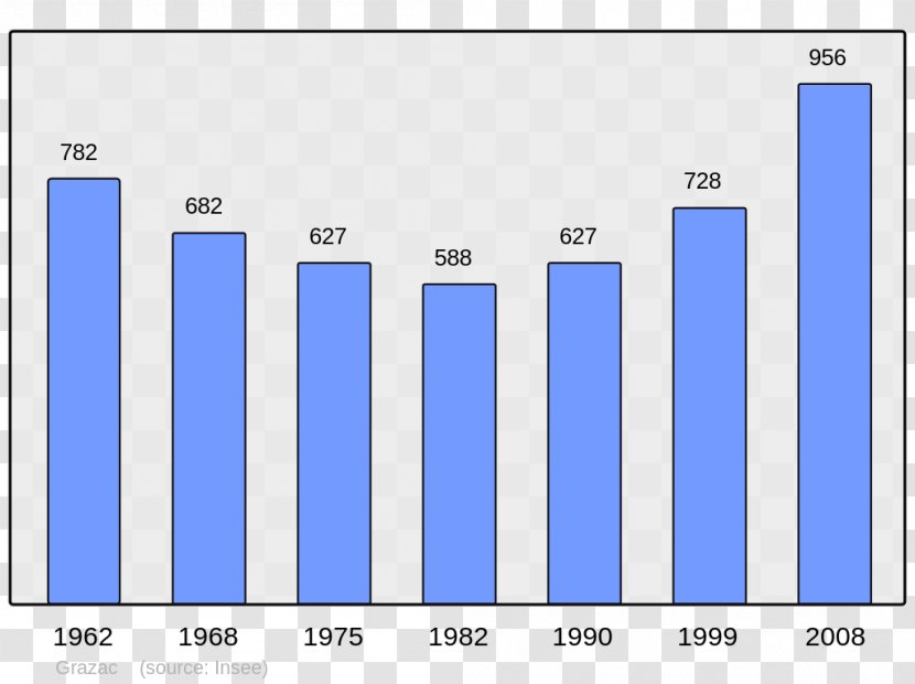 Aston Wikipedia Allevard Wikimedia Foundation Auenheim - Diagram - Population Transparent PNG