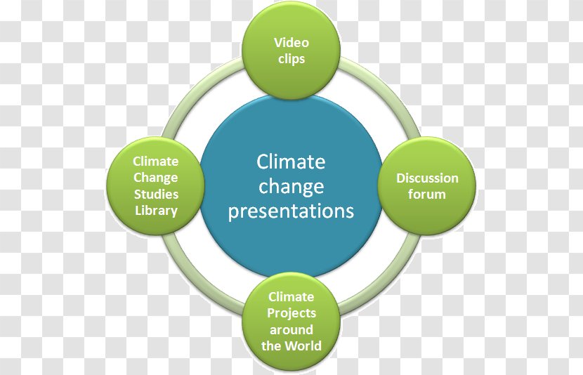 Interpersonal Relationship Zaal Unitas V.O.F. 0 Emotional Competence May - Learning - World Enviroment Day Transparent PNG