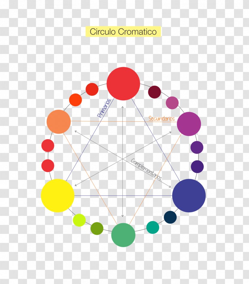 Essential Color Wheel Companion: Choose Perfect Colors With Confidence Theory Analogous - Circles Transparent PNG
