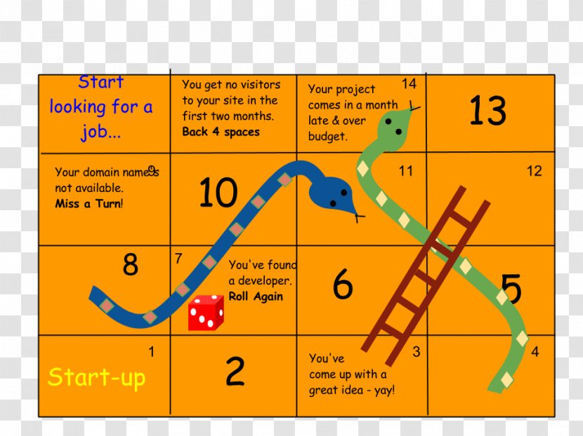 Snakes And Ladders Video Game Wall - Ladder Transparent PNG