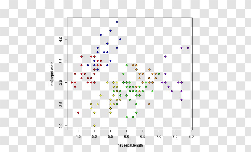 Iris Flower Data Set Mixture Model Cluster Analysis Scatter Plot - Multiclass Classification Transparent PNG
