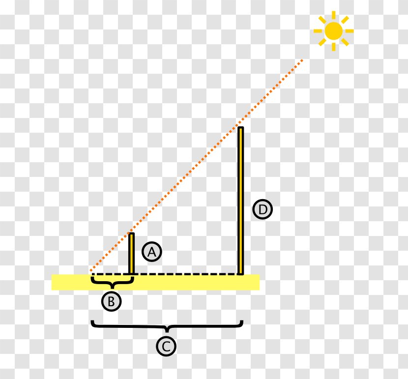 Thales's Theorem Geometry Similarity Triangle Transparent PNG