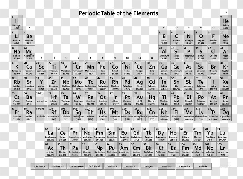 Periodic Table Chemical Element Chemistry Atomic Number - Chart Transparent PNG