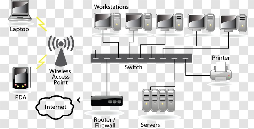 Computer Servers Network Diagram Switch - Multimedia - Client Transparent PNG