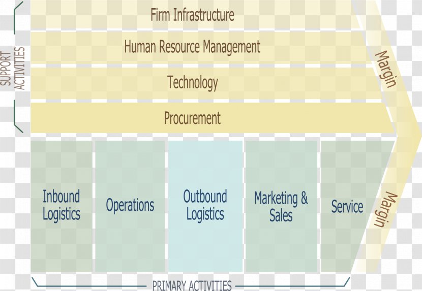 Value Chain Competitive Advantage Enterprise Architecture Management Business - Model - Corporate Environmental Book Transparent PNG