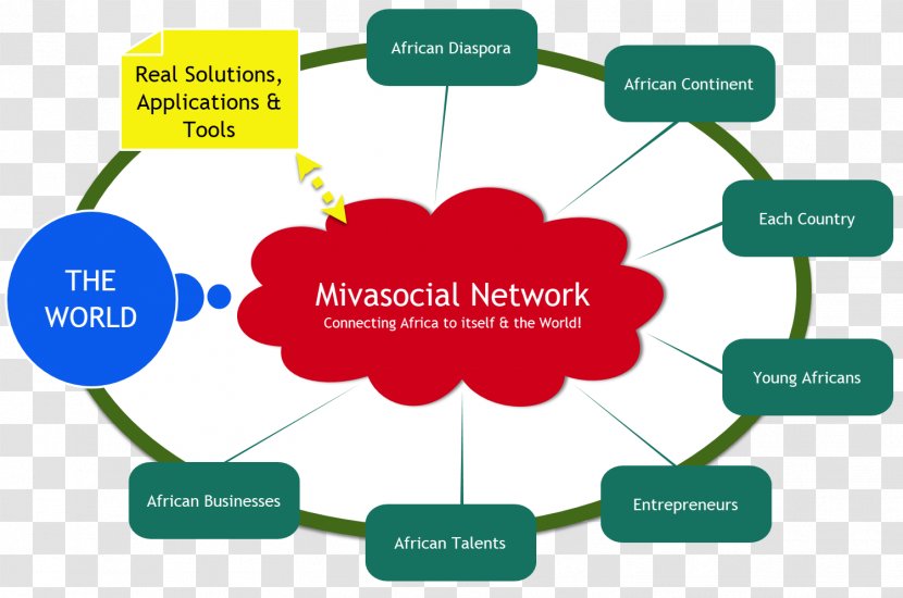 Social Networking Service Africa Mivasocial Diagram - Lead Generation Transparent PNG