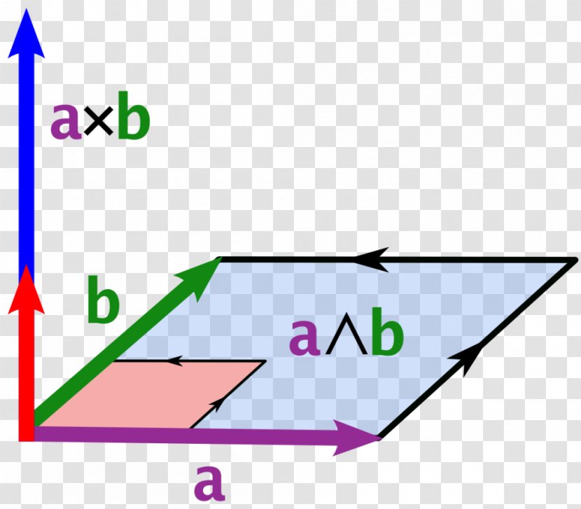 Cross Product Euclidean Vector Exterior Algebra Bivector - Parallel - Rectangle Transparent PNG