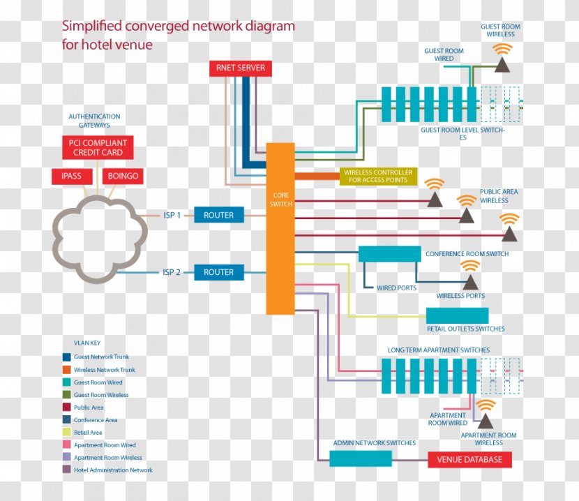 Graphic Design Brand Diagram Organization - Network Information Transparent PNG