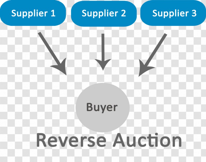 Reverse Auction Forward Eauction Bidding Transparent PNG