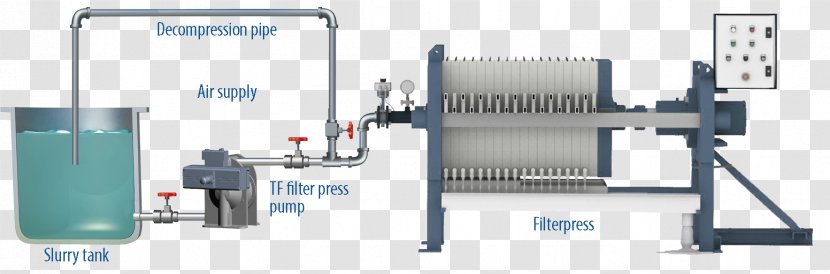 Filter Press Diaphragm Pump Dewatering - Slurry - Sludge Transparent PNG