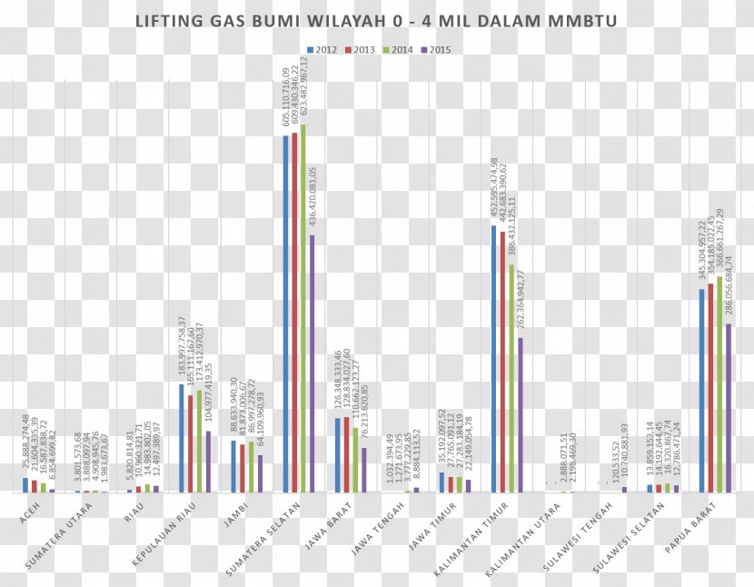 Brand Line - Diagram - Sumber Energi Transparent PNG