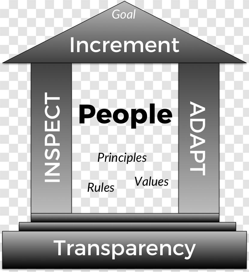 Scrum Agile Software Development Build Feedback Brand Transparent PNG