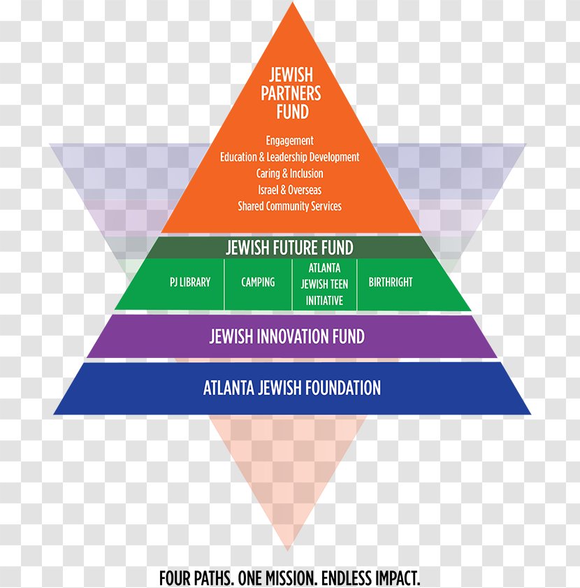 Business Industry Maslow's Hierarchy Of Needs - Royaltyfree Transparent PNG