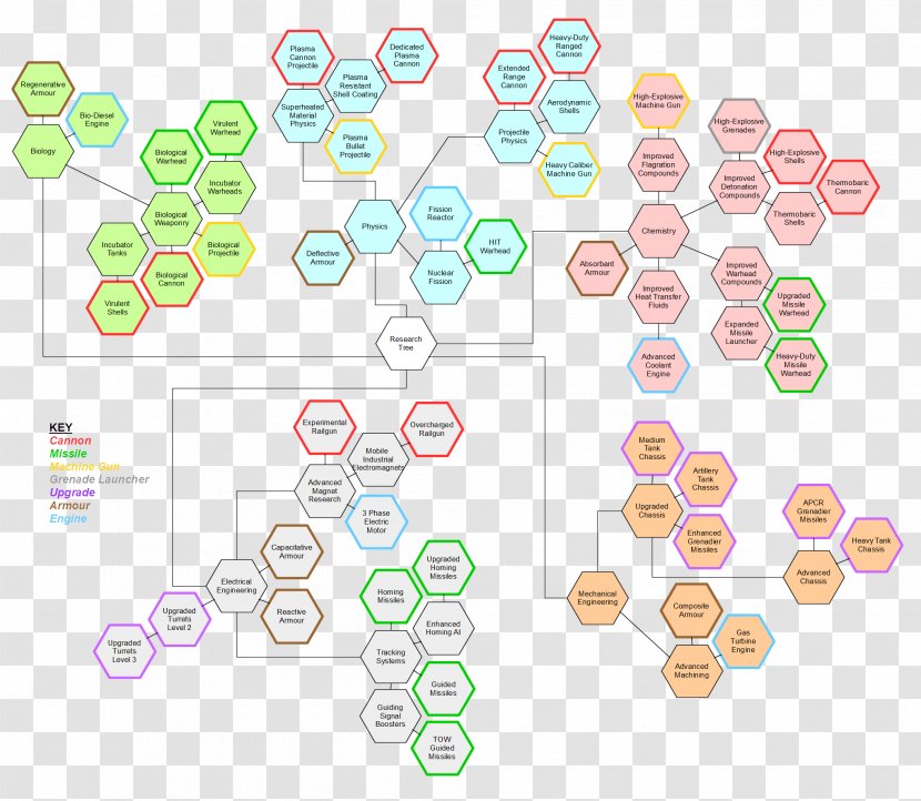 Research Technology Tree - Diagram - Jewellery Transparent PNG