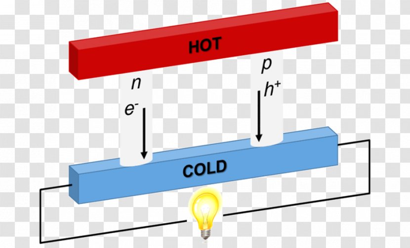 Thermoelectric Materials Magnetic Refrigeration Effect Research Generator Transparent PNG