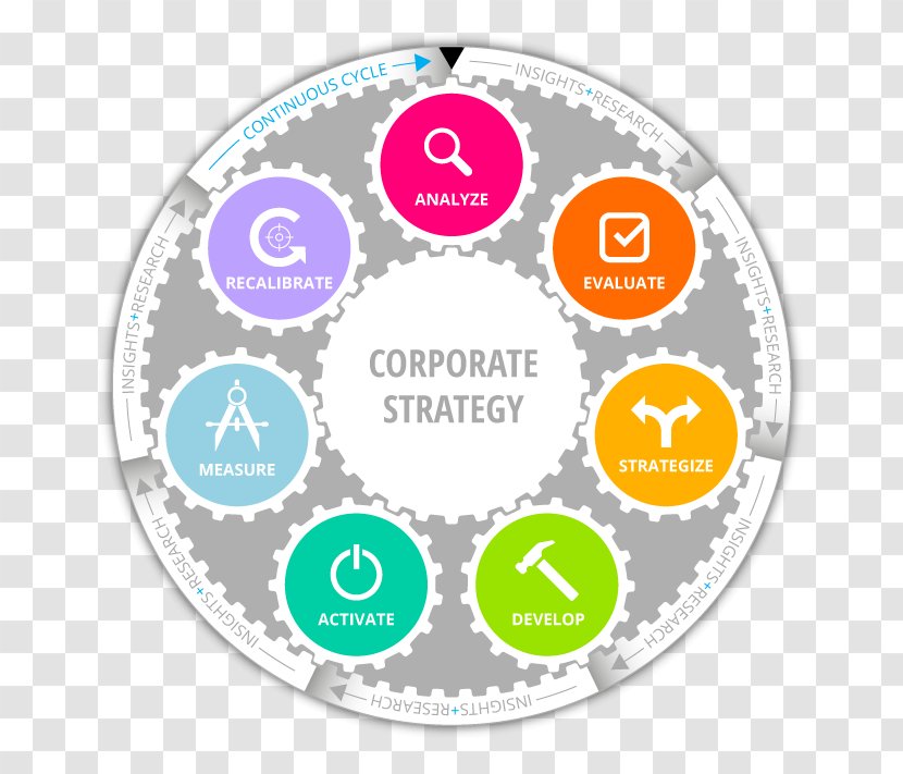 Strategic Management Business Plan Marketing Strategy - Corporate Transparent PNG