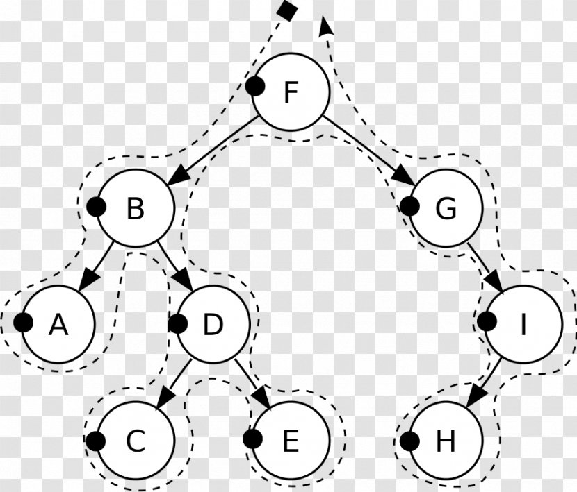 Tree Traversal Binary Search Graph - Mlm Family Transparent PNG